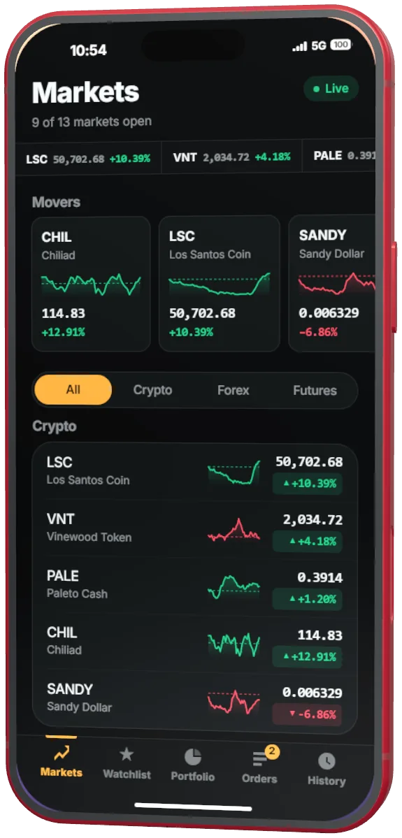 Markets with movers and price charts.
